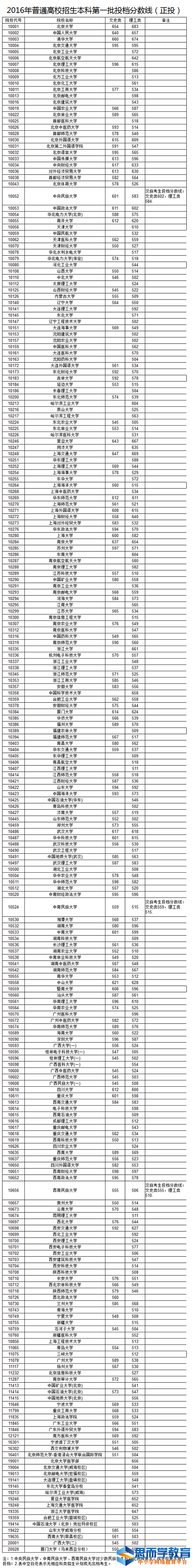 һ��ԺУͶ����