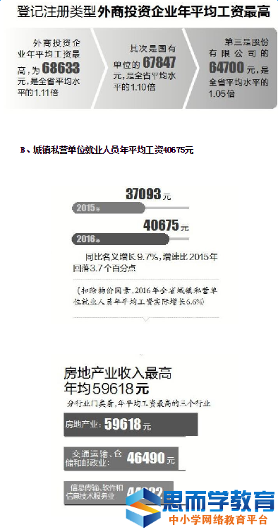 海南2016年度平均工资公布3