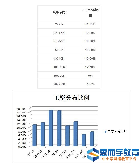 2016����ƽ�����ʶ���_2016����ƽ�����ʱ�׼