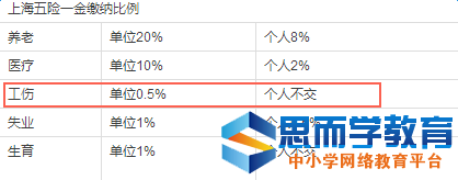 �Ϻ�2017���˱��սɷѱ���