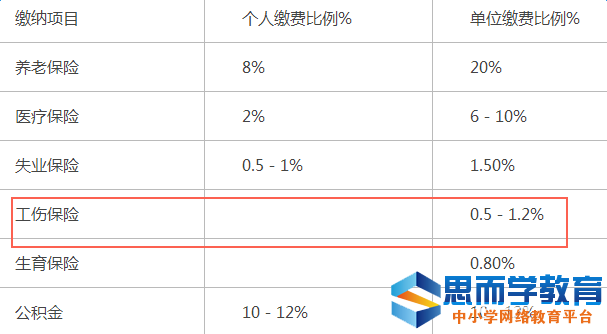 ���Ϲ��˱��սɷѱ���2017