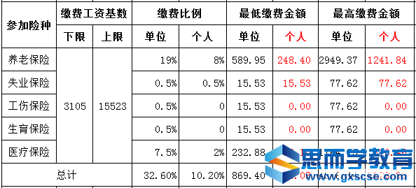 2017�����籣�ɷѻ���