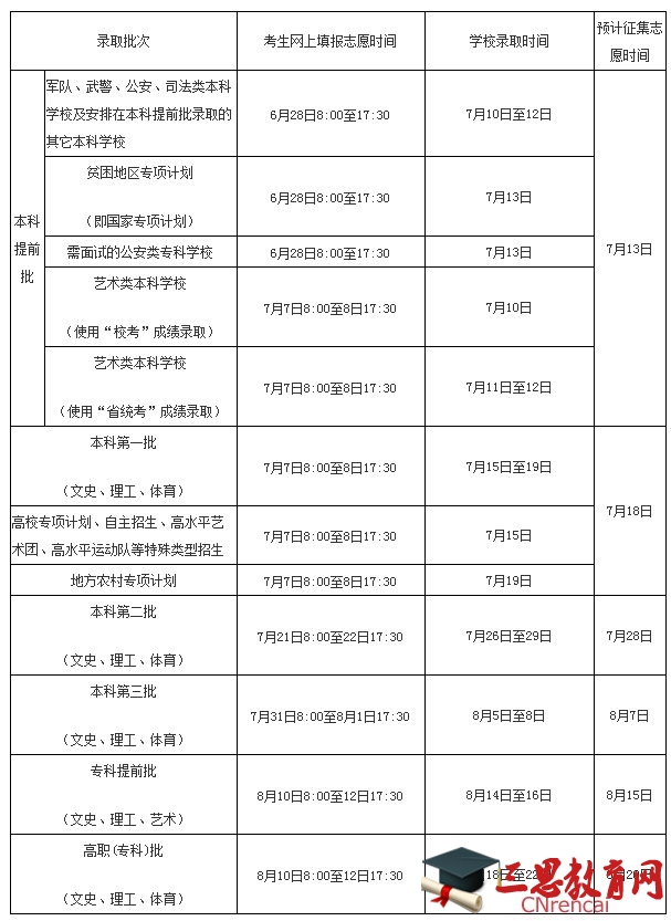 2016���ϸ߿����ƶ���¼ȡʱ��