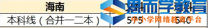 海南高考分数线预测 海南高考分数线预测