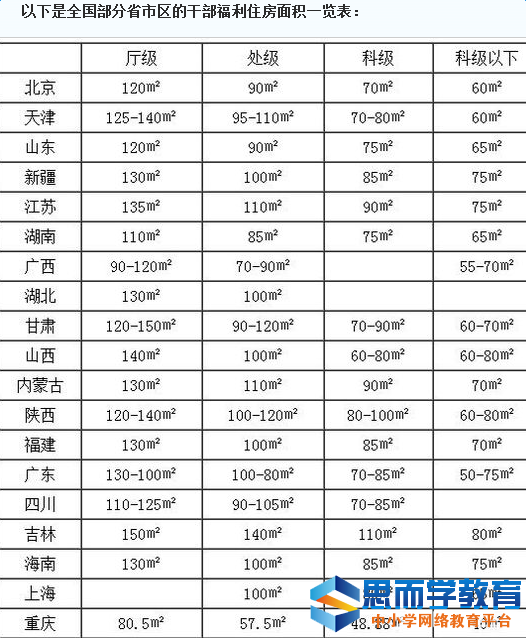 ����Ա�涨ס�����